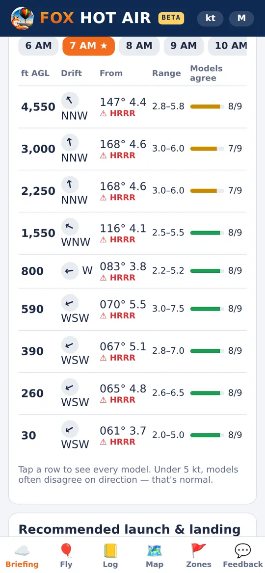 Winds aloft table: drift arrows, model agreement and an outlier model flagged