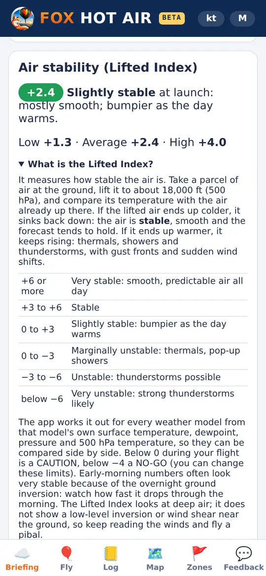 Air stability card: the Lifted Index at launch with low, average and high across the models